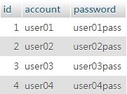 users 表