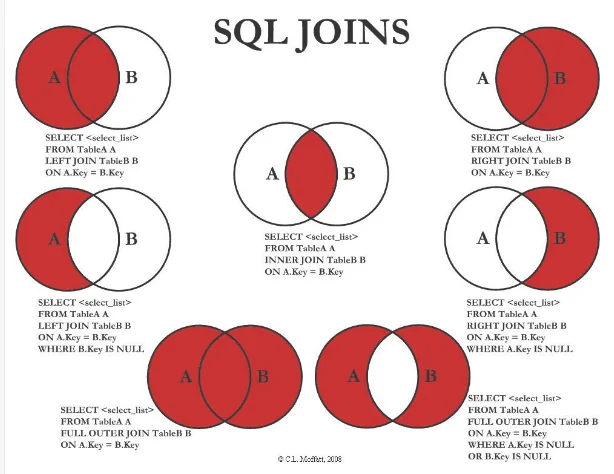 SQL-JOIN-視覺化圖解