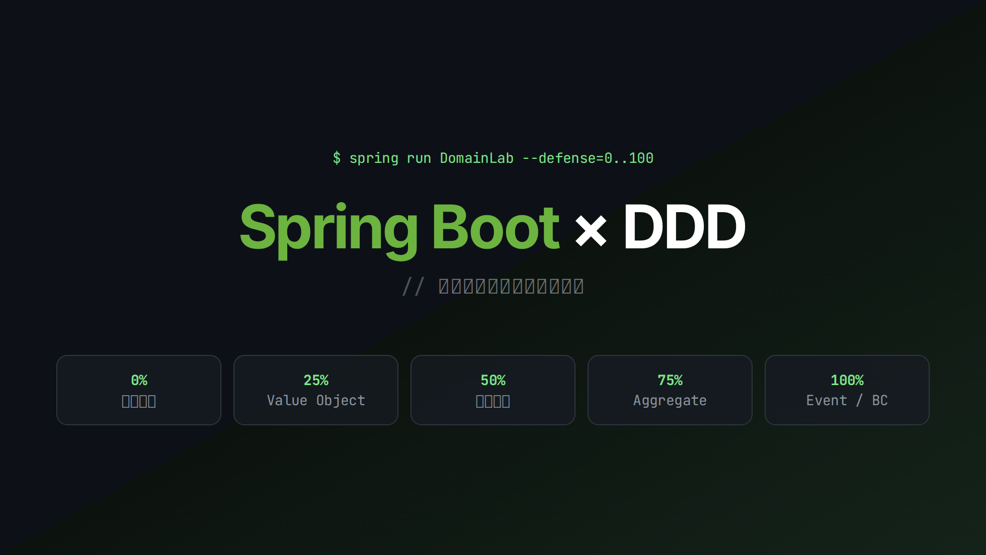 Spring Boot × DDD：從貧血模型到完整領域防線