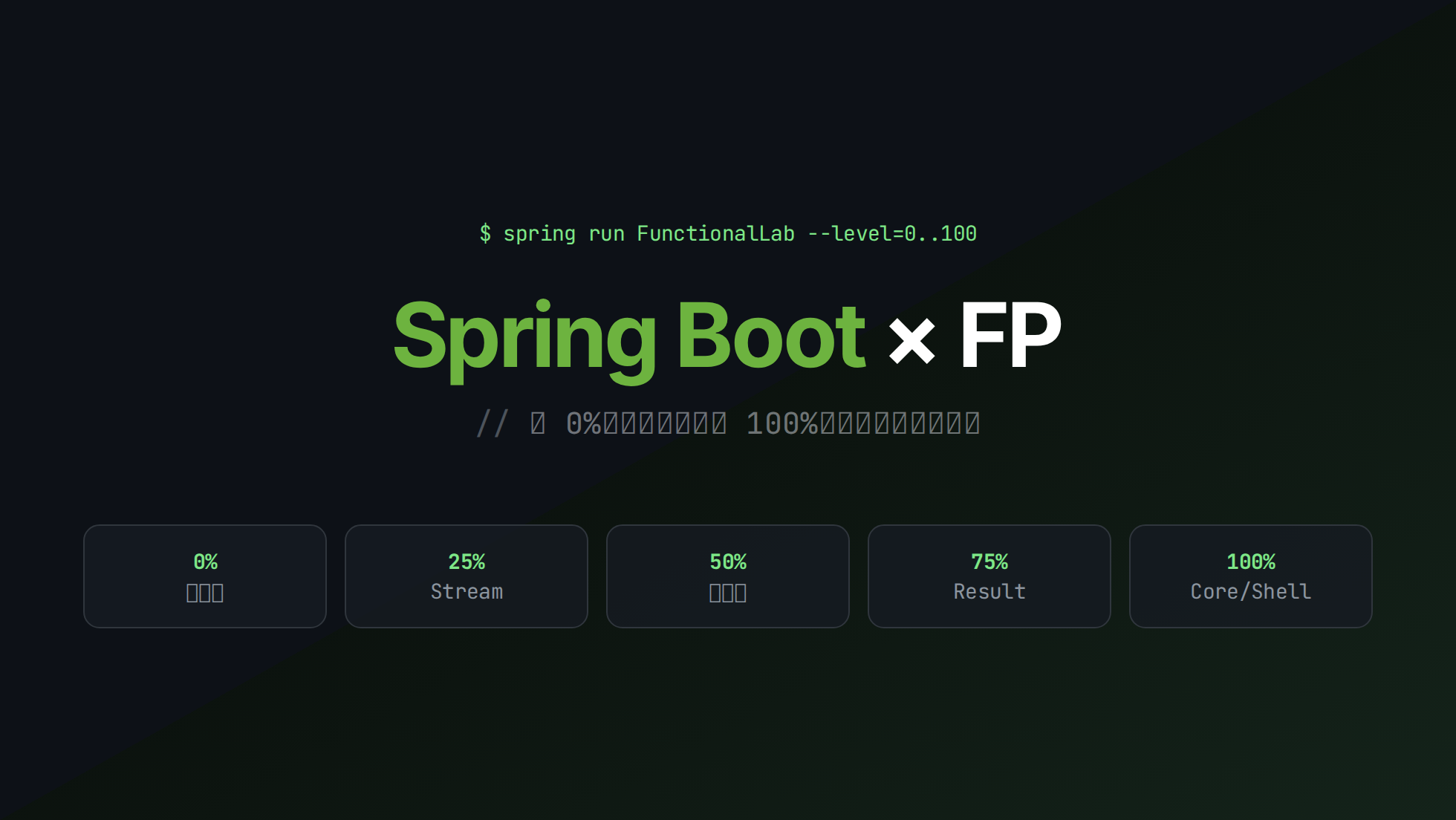 Spring Boot × FP：從 0% 到 100%